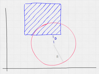 Hand drawing of a square partially overlapping the top of a circle. The radius is denoted by a light line labeled R. The distance line goes from the circle&#39;s center to the closest point of the square.